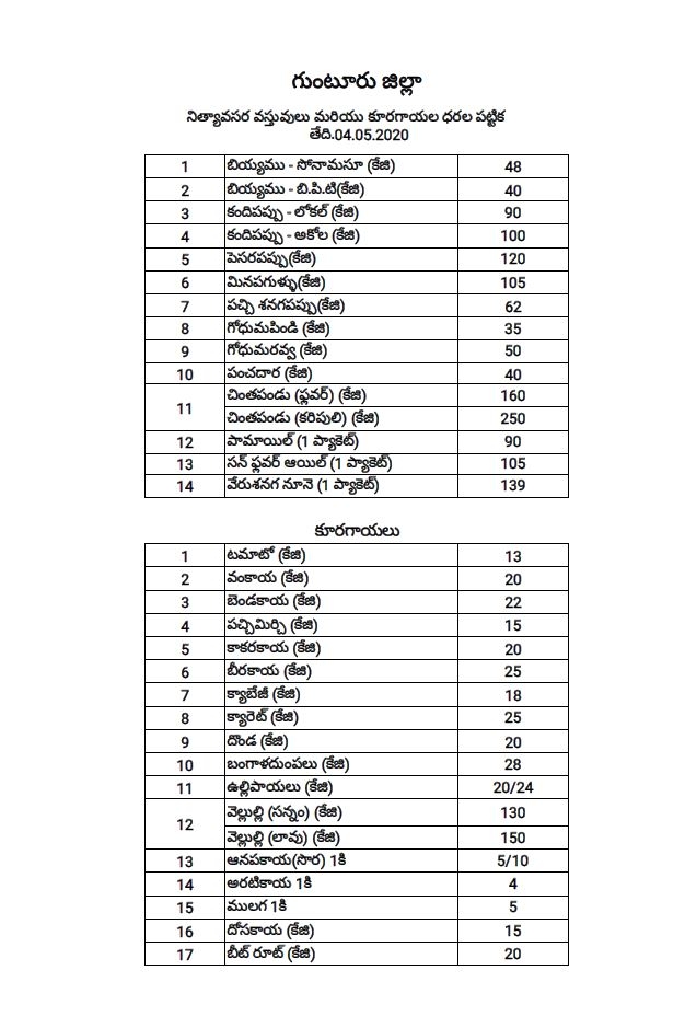 vegetables cost at guntur