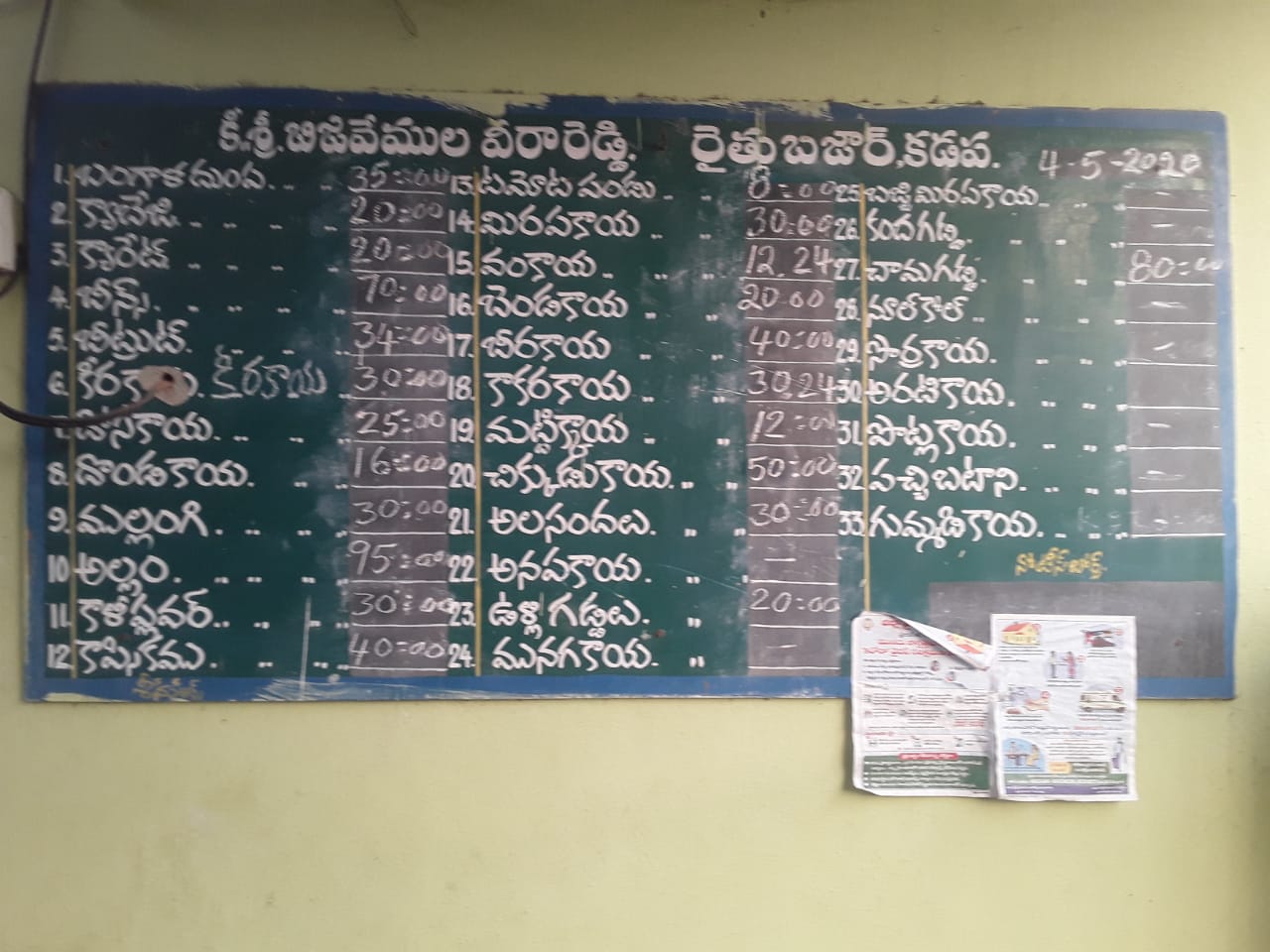 vegetables cost in kadapa