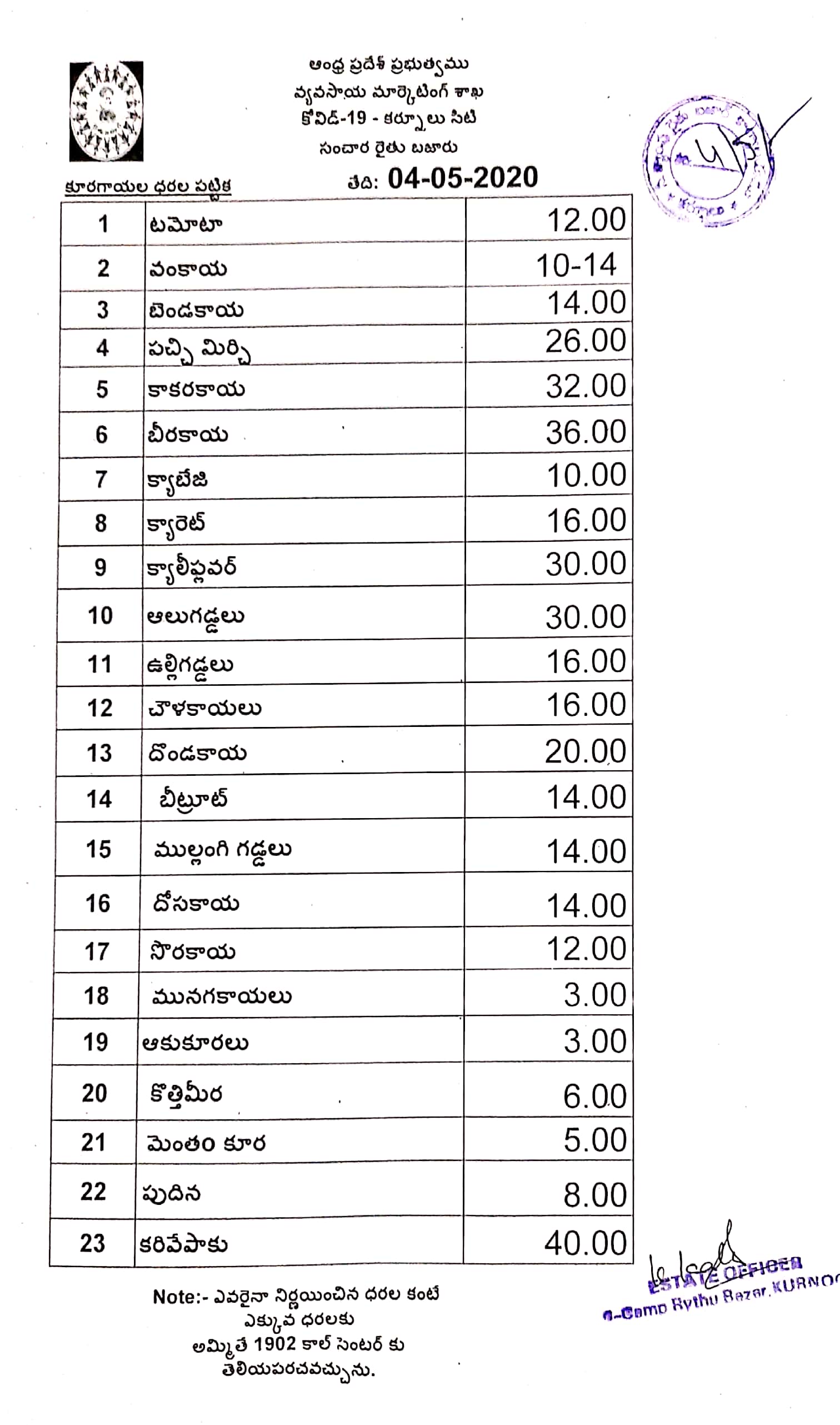 vegetables cost in kurnool