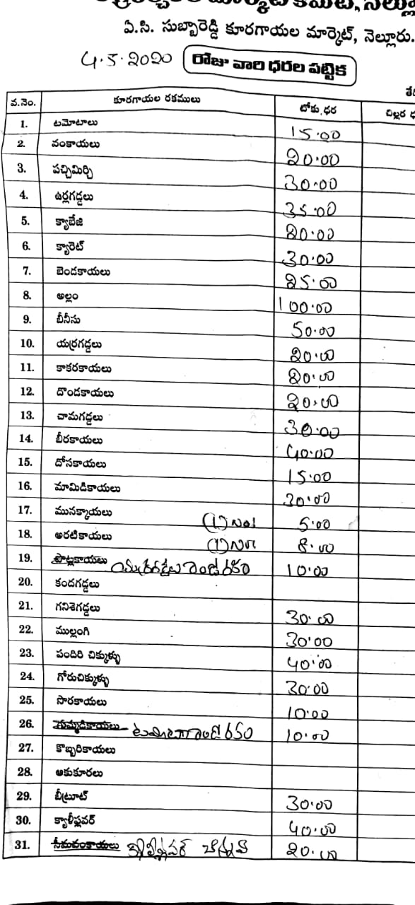 vegetables cost at nellore district