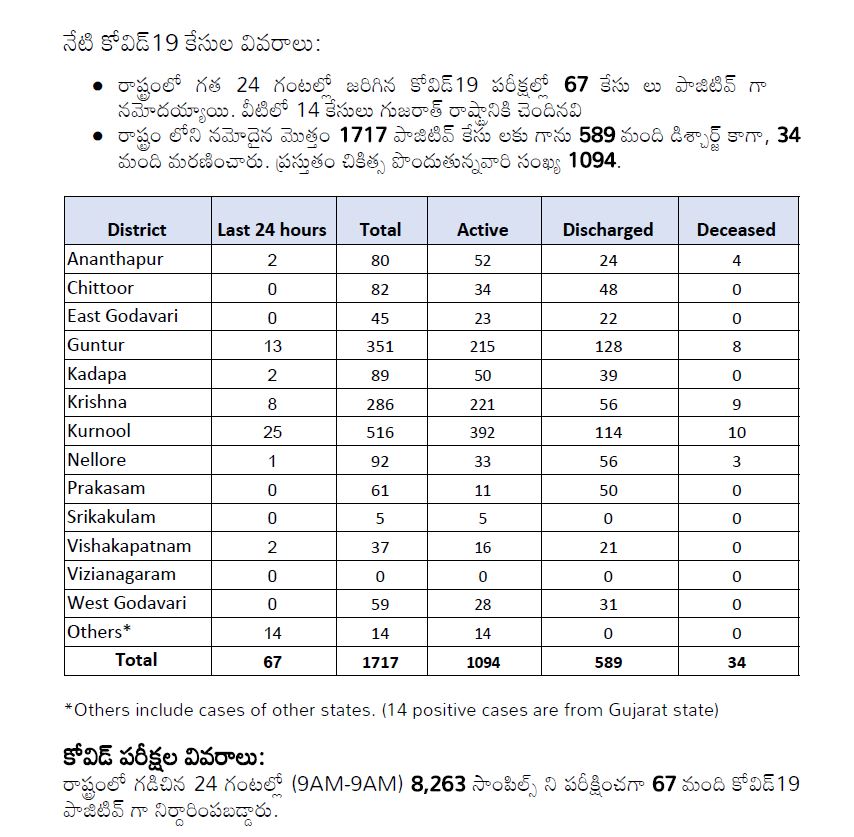 హెల్త్ బులెటిన్