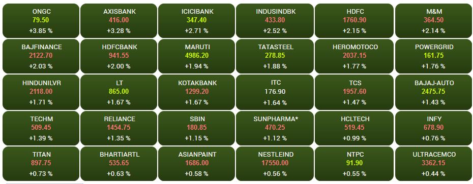 sensex