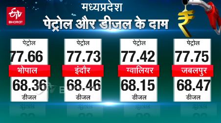 petrol-diesel-price-in-mp-big-city