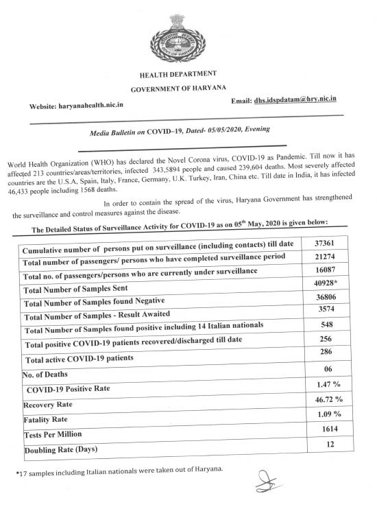 haryana corona update news