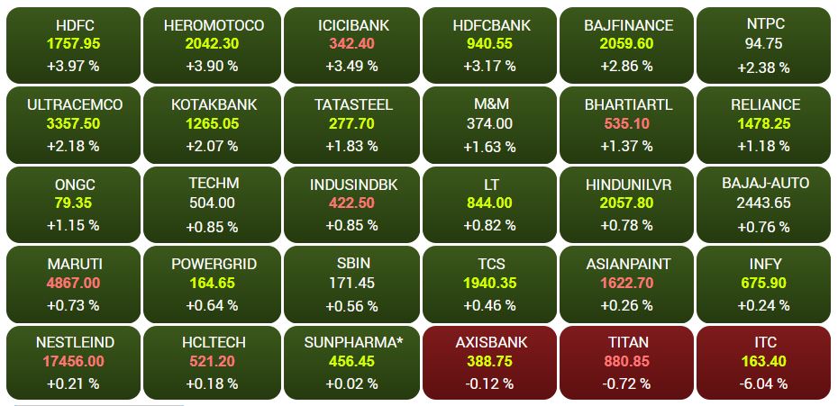 sensex