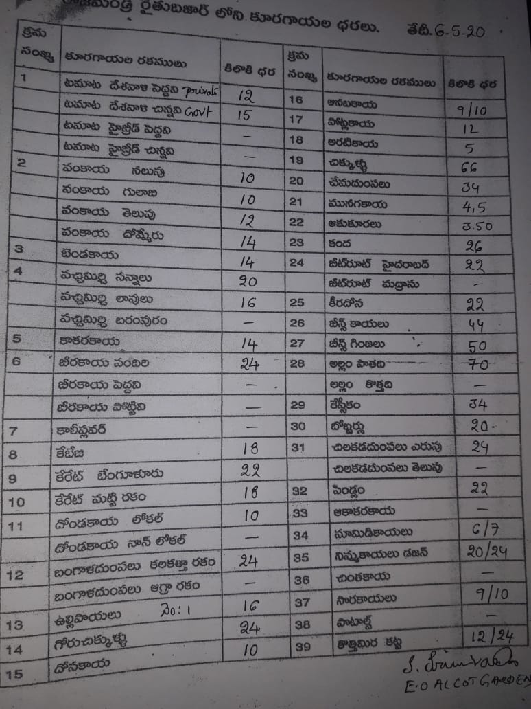 vegetables cost in east godavari