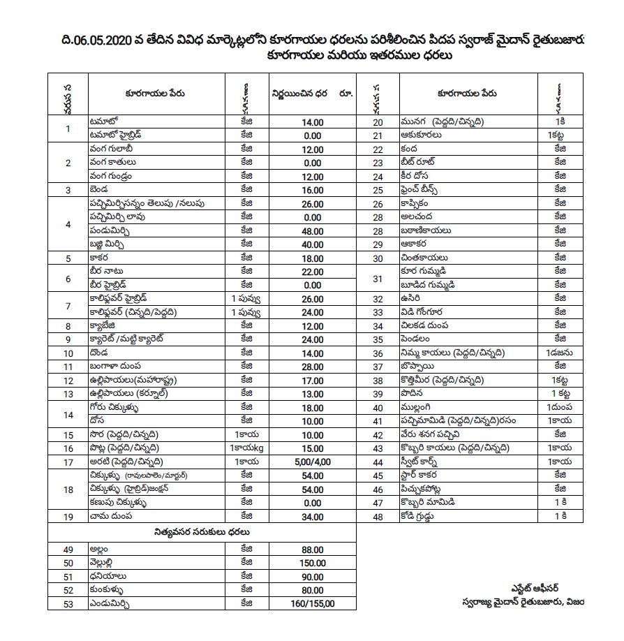 vegetables cost at krishna district