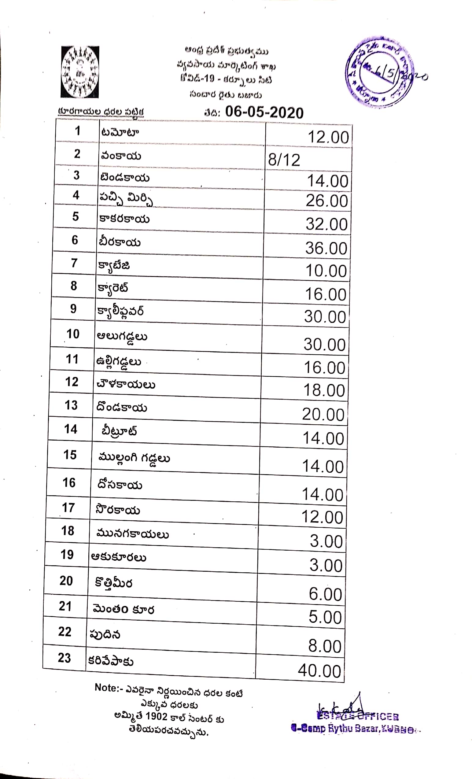 vegetables cost at kurnool district