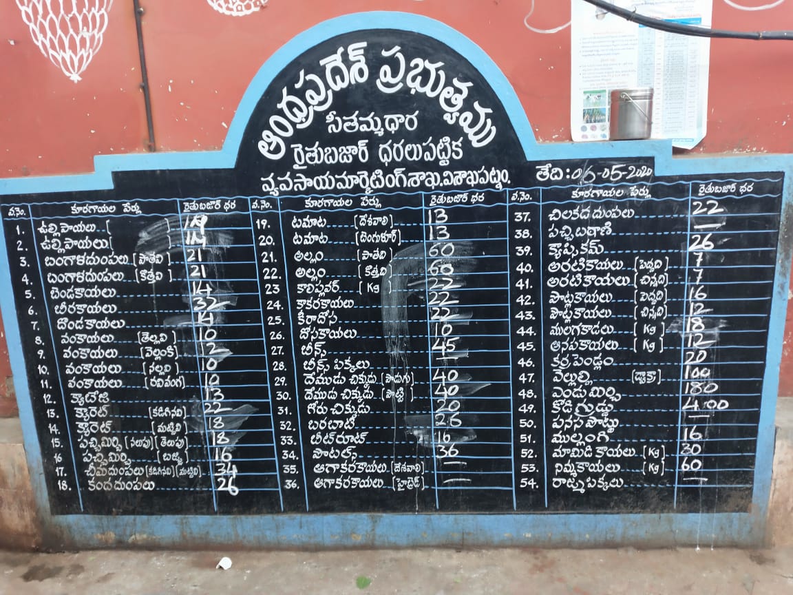 vegetables cost at visakhapatnam