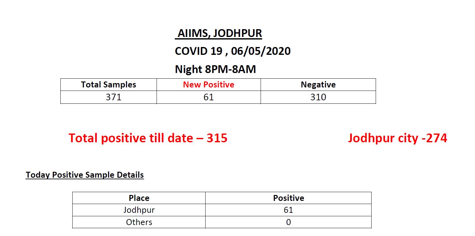 30 BSF jawan found corona positive