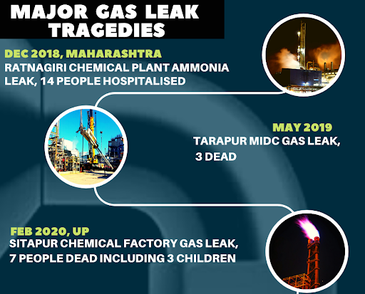 Major gas leak accidents in India