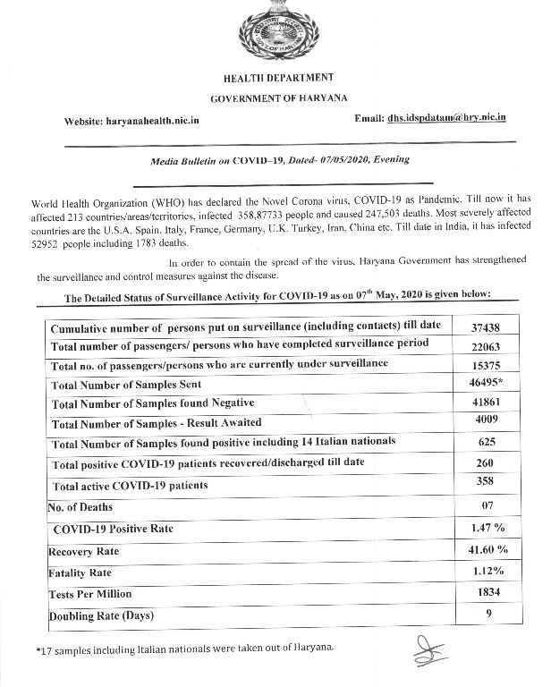 7th may haryana corona update