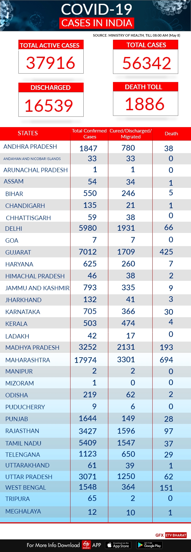 COVID-19 India tracker