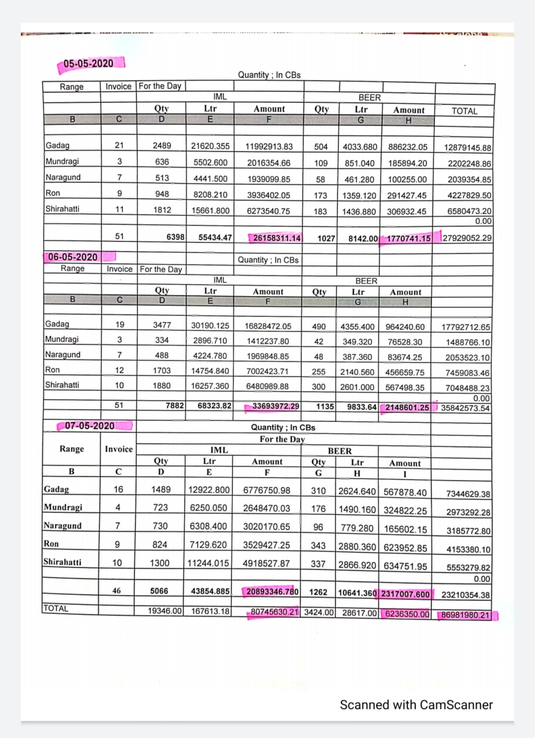 crores of liquor sold