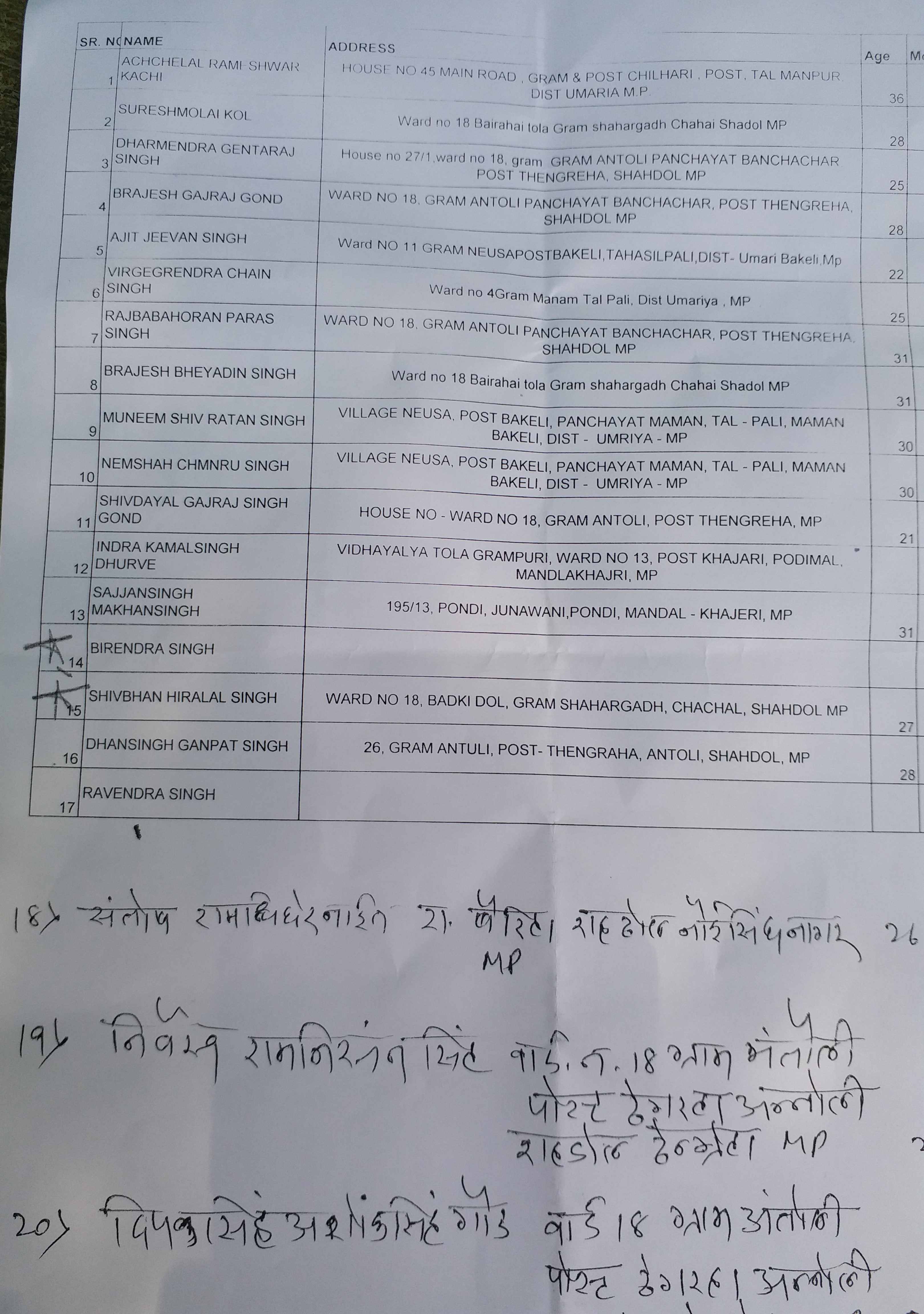 aurangabad-train-accident-victim-list