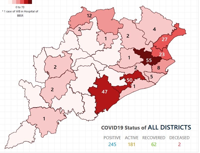 COVID-19 in odisha