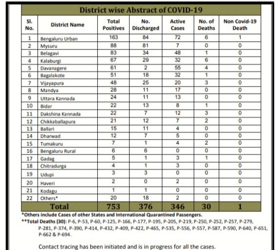 total-karnataka-kovid-cases