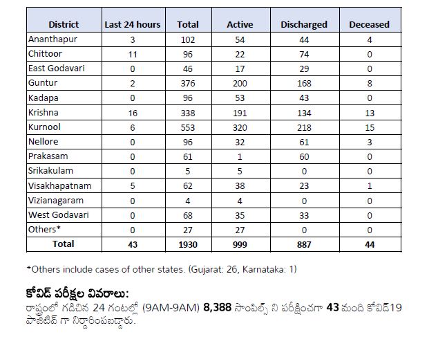 హెల్త్ బులెటిన్