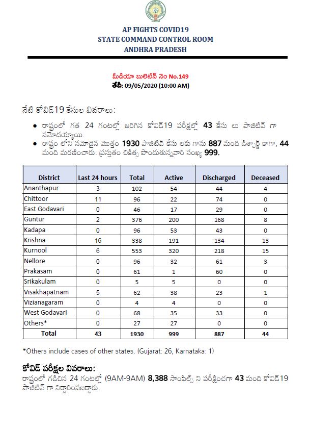 Andhra Pradesh