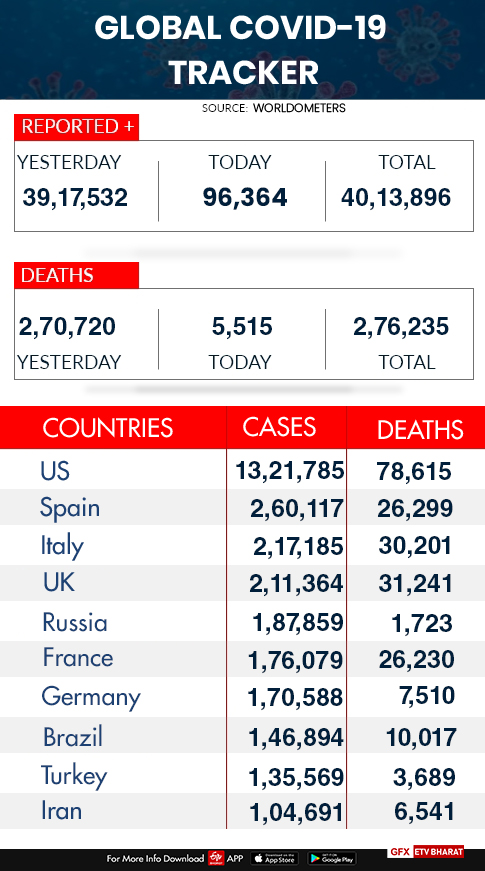 Global COVID-19 tracker