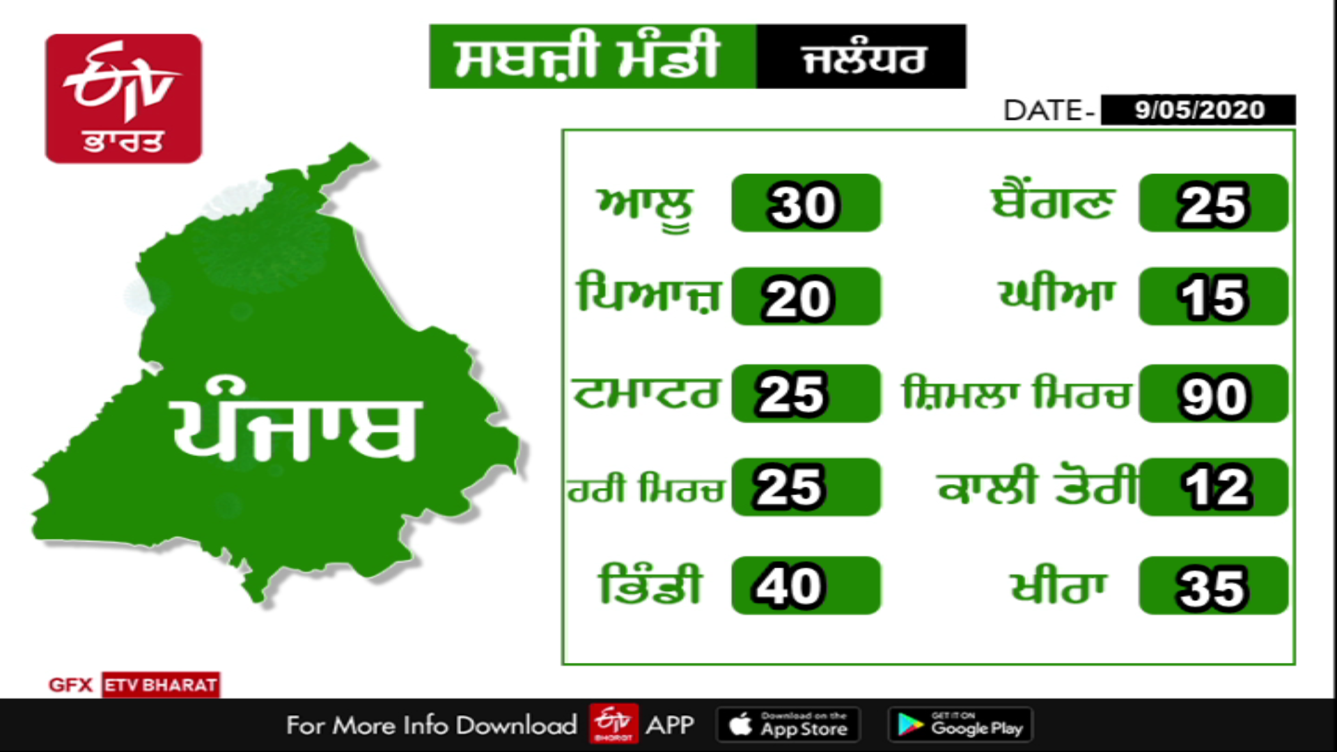 punjab mandi rate