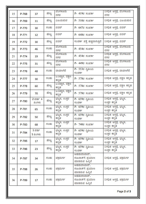 corona list