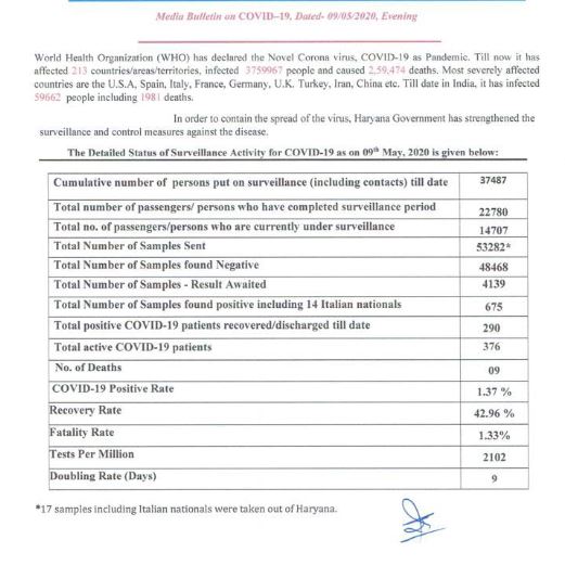 9th may haryana corona update