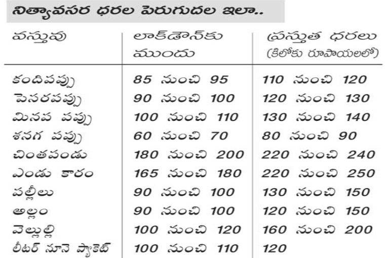 essential goods prices