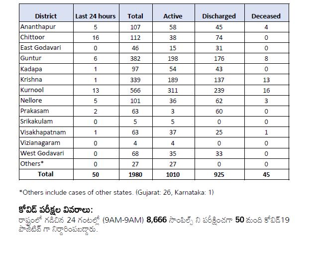 హెల్త్ బులెటిన్