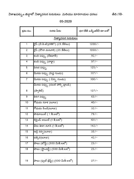 vegetables cost at visakhapatnam