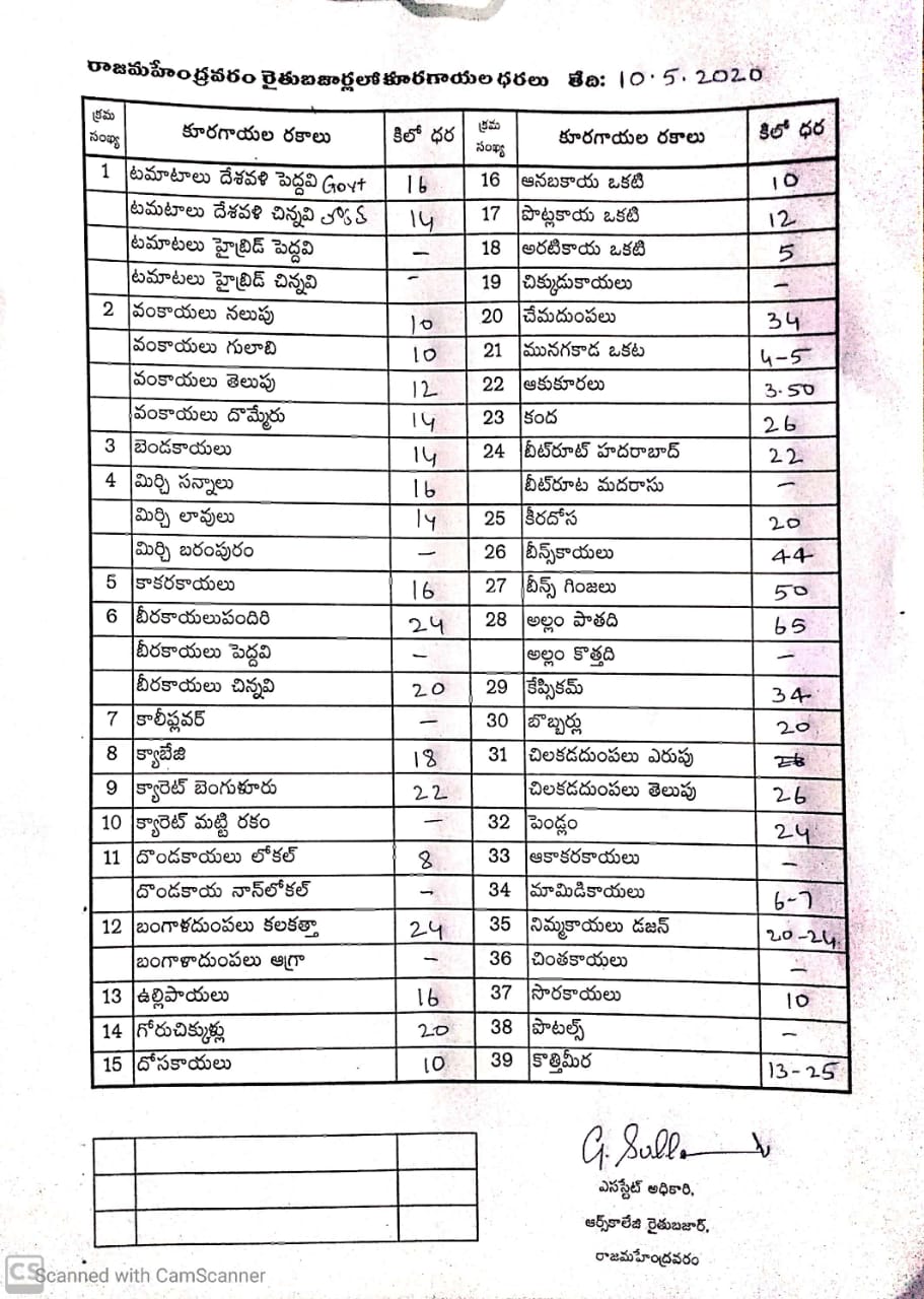 vegetables cost in east godavari