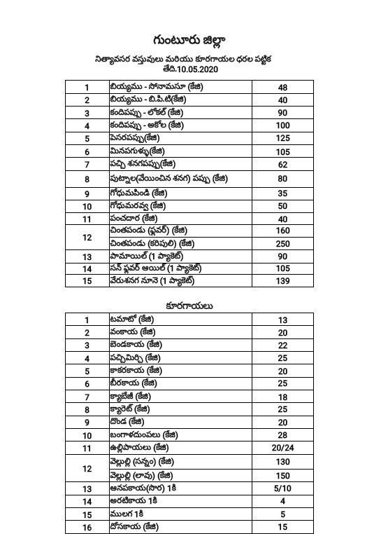 vegetables cost at guntur district