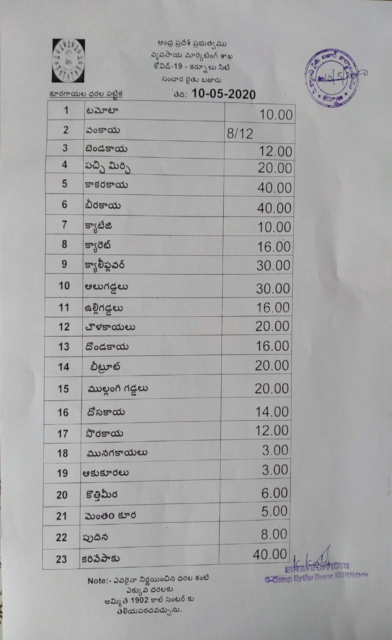 vegetables cost in kurnool