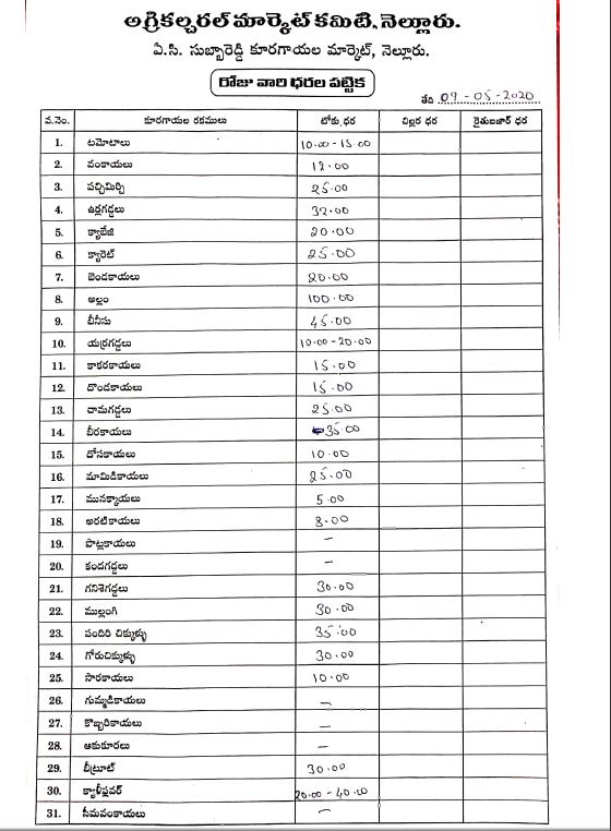 vegetables cost at nellore