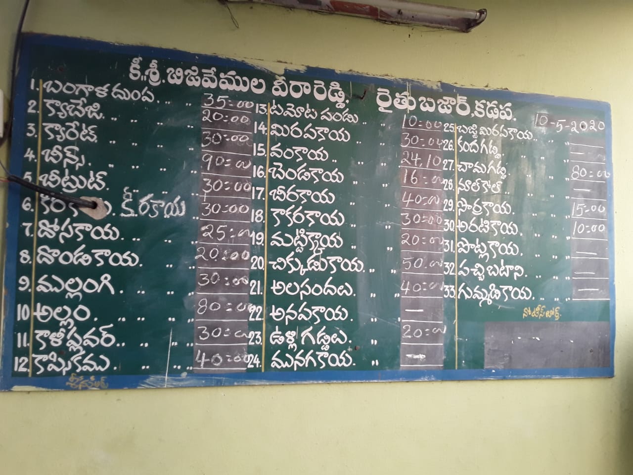 vegetables cost in kadapa