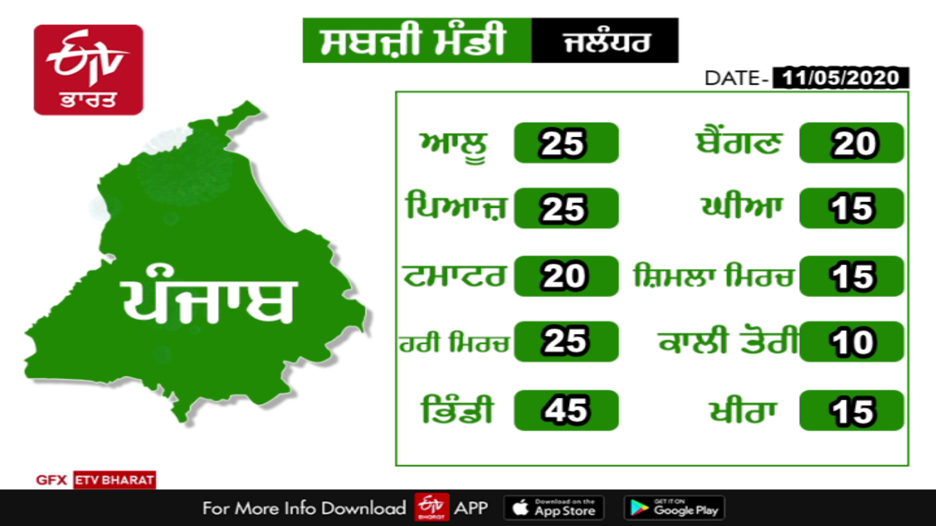 vegetable rates in punjab today