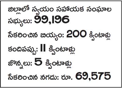 అతివల ఉదారత.. ఆపన్నులకు చేయూత