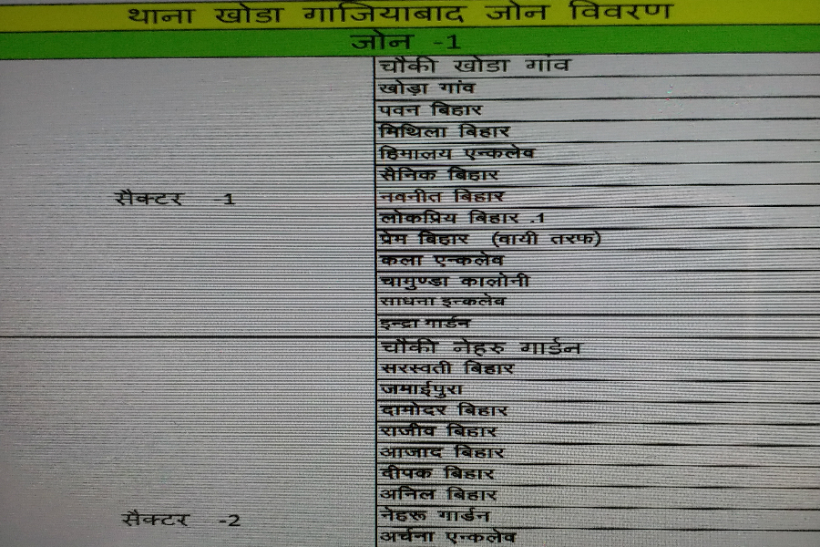 Khoda Colony of Gaziabad is divided into 2 zones and 5 sectors due to corona virus