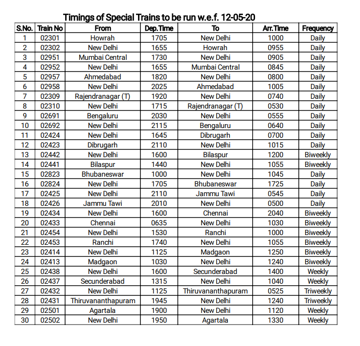 train services resume today, railways issues time-table till May 20