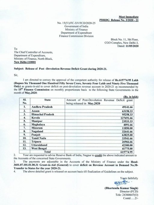 Centre releases Rs 6,195 crore to 14 states as Post Devolution Revenue Deficit Grant: FM Sitharaman