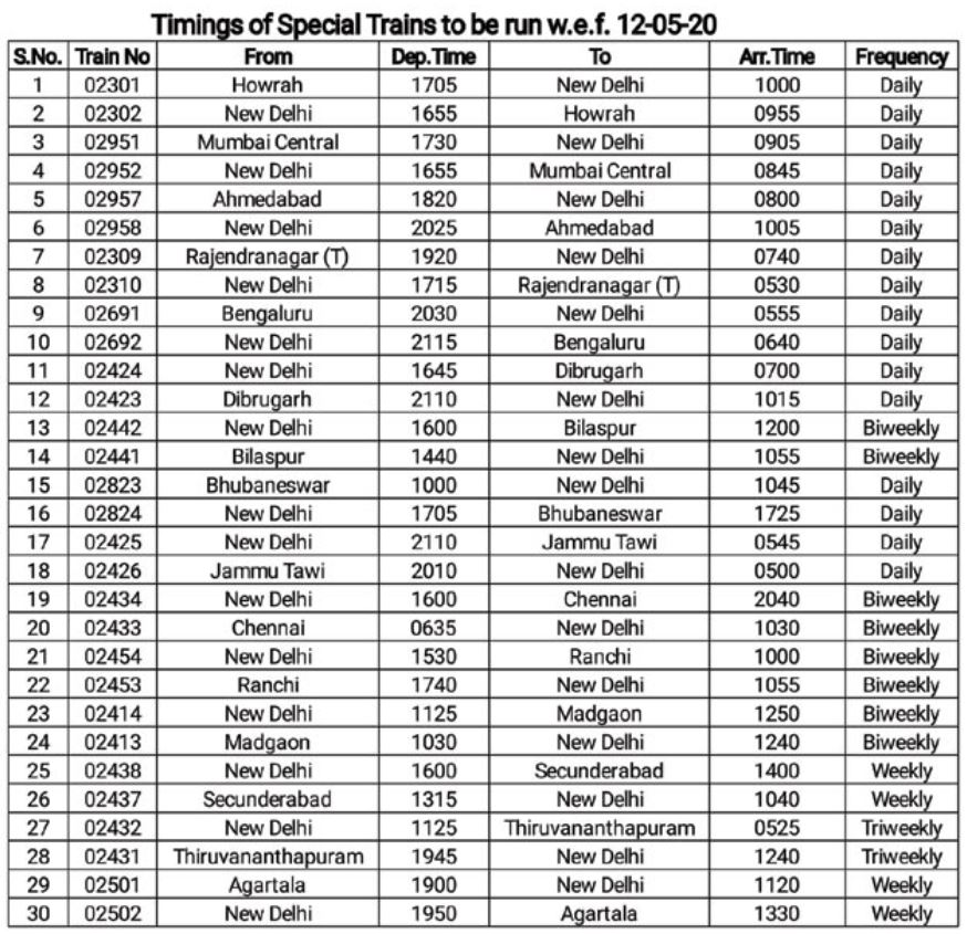 Select train services resume from tomorrow, railways issues time-table till May 20