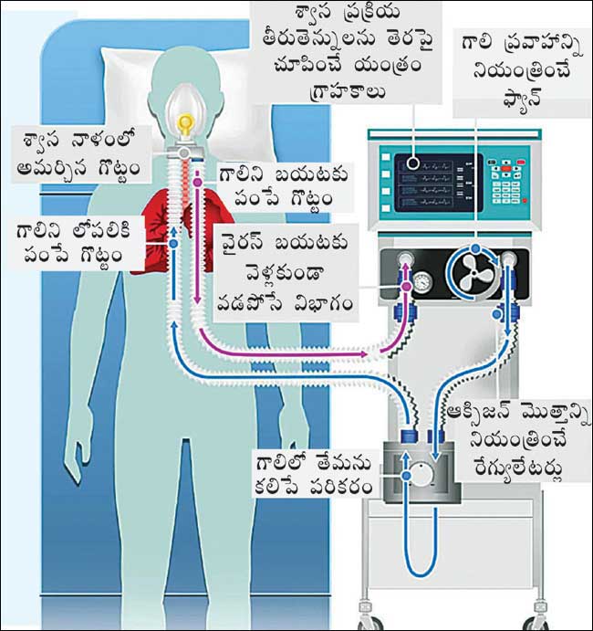 VENTILATOR working style