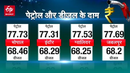 diesel-petrol-price-indore-bhopal-gwalior-jabalpur