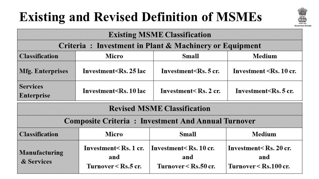 MSME SECTOR