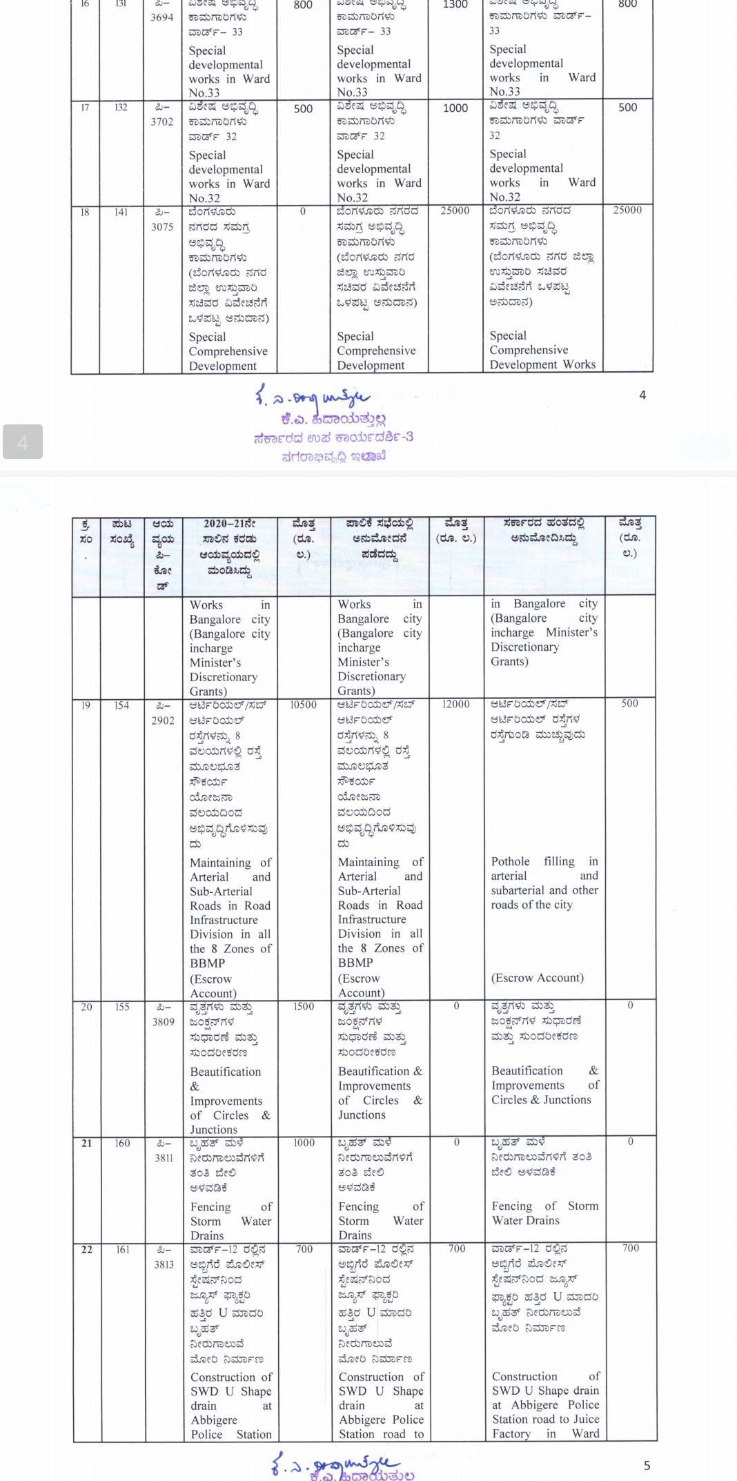 bbmp-budget-approval