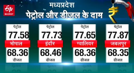 diesel-petrol-price-in-bhopal-indore-gwalior-jabalpur