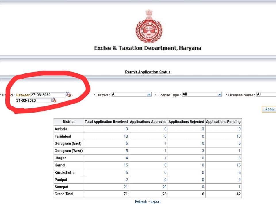 Haryana excise department issues permit for liquor and pass during lockdown