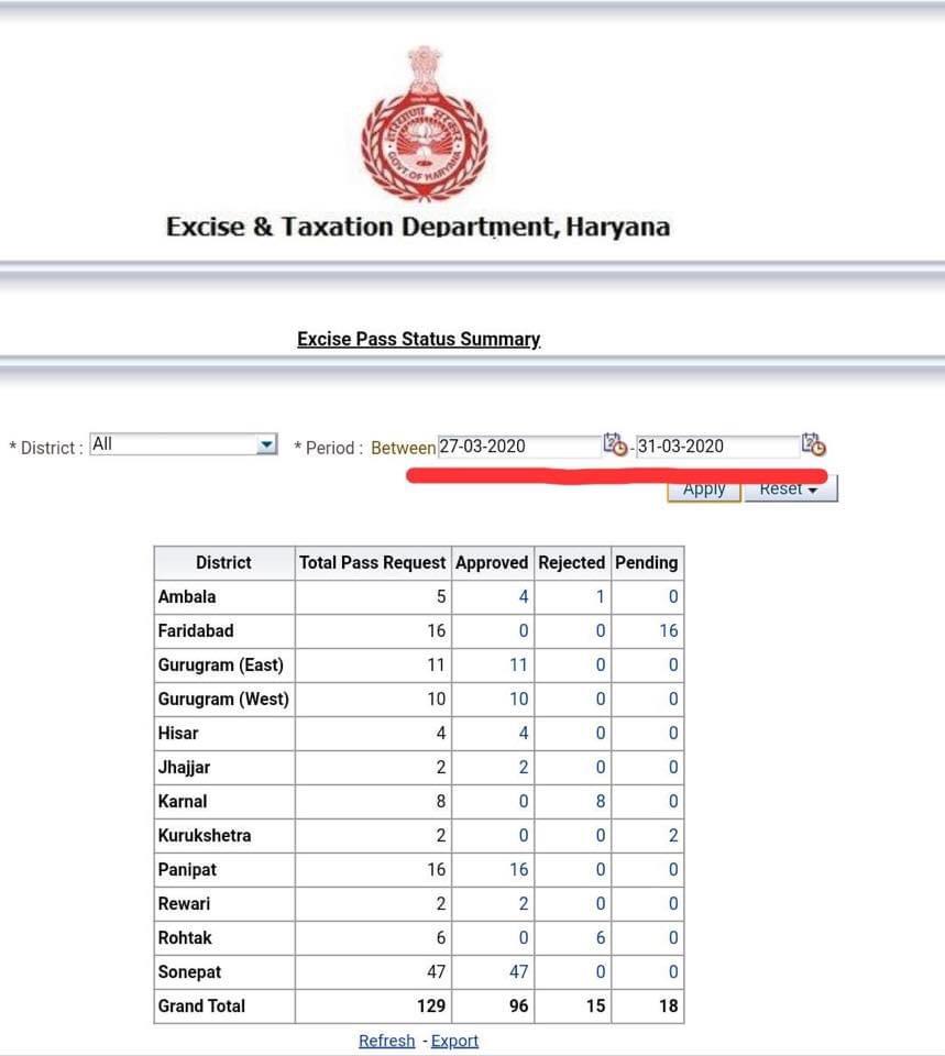 Haryana excise department issues permit for liquor and pass during lockdown