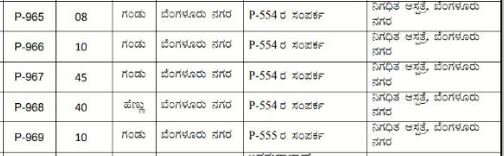 padarayanapura cases