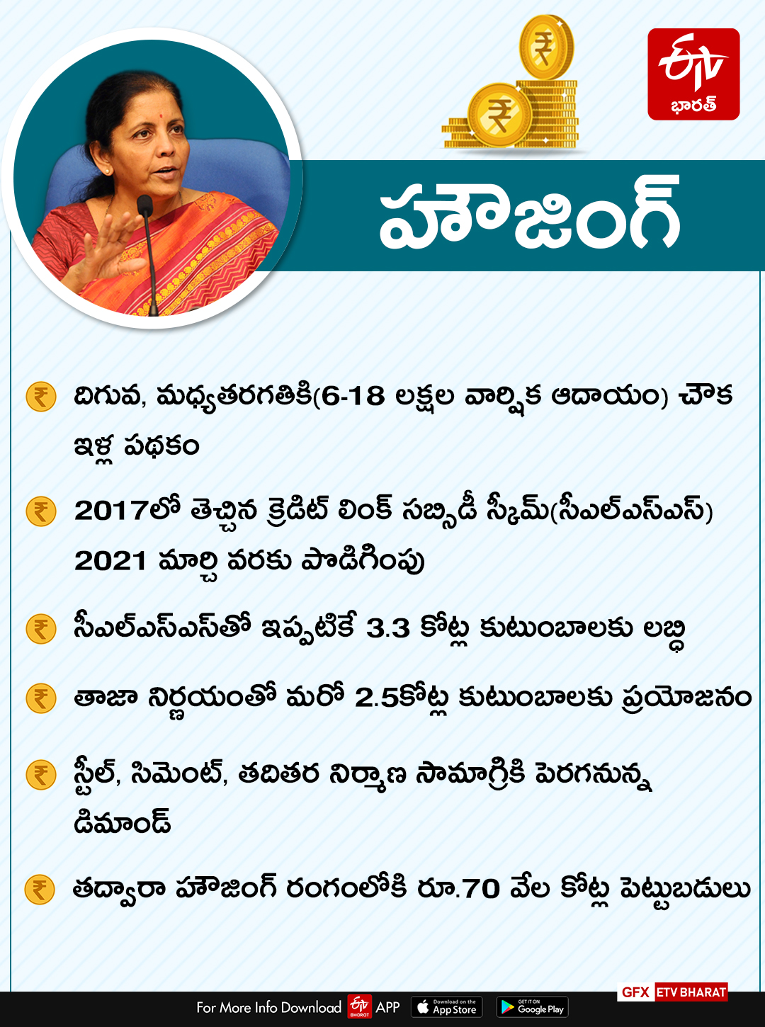 nirmala sitaraman address on special corona package day 2 highlights